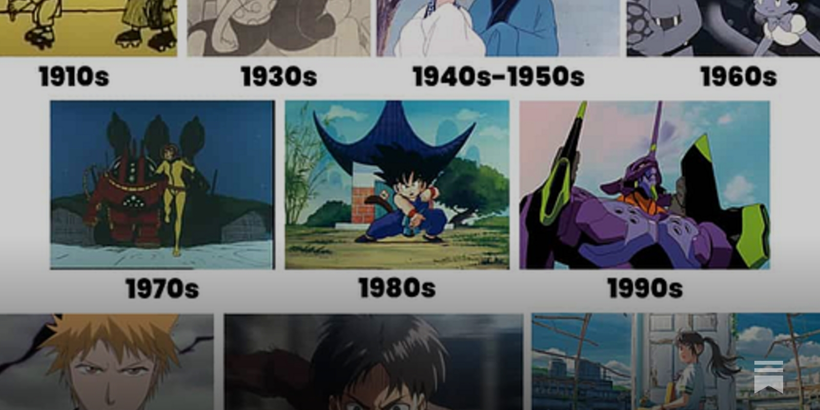 Historia del anime: evolución desde sus inicios hasta hoy